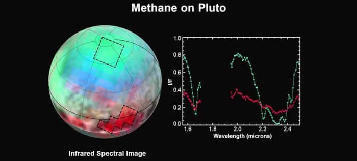 Pluto Methane Spectra