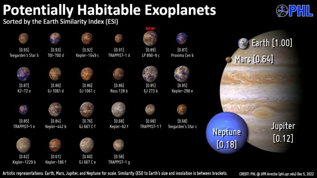 ESI Exoplanet List